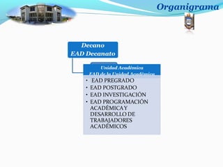 Organigrama
 