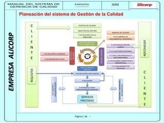 MANUAL DEL SISTEMA DE 
GERENCIA DE CALIDAD 
EMISIÓN: 
------------ 
MUNICIPALIDAD DE SAN BORJA 
SERIE 
SERIA: 
--------- 
EMPRESA ALICORP 
Planeación del sistema de Gestión de la Calidad 
Página 1 de -- 
 