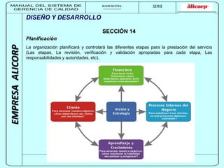 MANUAL DEL SISTEMA DE 
GERENCIA DE CALIDAD 
EMISIÓN: 
------------ 
MUNICIPALIDAD DE SAN BORJA 
SERIE 
SERIA: 
--------- 
EMPRESA ALICORP 
Página 1 de -- 
DISEÑO Y DESARROLLO 
SECCIÓN 14 
Planificación 
La organización planificará y controlará las diferentes etapas para la prestación del servicio 
(Las etapas, La revisión, verificación y validación apropiadas para cada etapa, Las 
responsabilidades y autoridades, etc). 
 