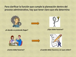 ¿A donde se pretende llegar?           ¿Que debe hacerse?




  ¿Como debe hacerse?          ¿Cuando debe hacerse y en que orden?
 