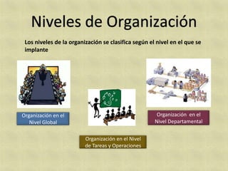 Los niveles de la organización se clasifica según el nivel en el que se
 implante




Organización en el                                    Organización en el
   Nivel Global                                      Nivel Departamental


                         Organización en el Nivel
                         de Tareas y Operaciones
 