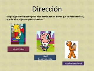Dirigir significa explicar y guiar a los demás por los planes que se deben realizar,
acorde a los objetivos preestablecidos




      Nivel Global

                                      Nivel
                                  Departamental
                                                               Nivel Operacional
 
