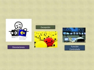 Excepción




Desviaciones                Función
                           Controlada
 