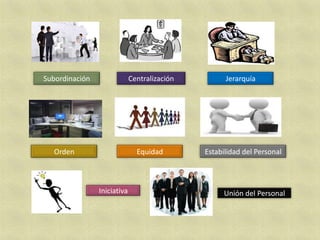 Subordinación                Centralización         Jerarquía




  Orden                        Equidad        Estabilidad del Personal



                Iniciativa                         Unión del Personal
 