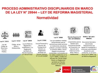 PROCESO ADMINISTRATIVO DISCIPLINARIOS EN MARCO
DE LA LEY N° 29944 – LEY DE REFORMA MAGISTERIAL
Normatividad
Ley N.° 27815
Ley del
Código de
Ética de la
Función
Publica.
Ley N.° 27337
Código de los
Niños y
Adolescentes.
Ley N.° 29944
Ley de Reforma
Magisterial y
modificatoria, y su
Reglamento
aprobado por
Decreto Supremo
N° 004-2013-ED
Ley N.º 27942
Ley de Prevención y
Sanción del
Hostigamiento
Sexual y su
Reglamento
aprobado por
Decreto Supremo
Nº 014-2019-MIMP
Ley N.° 29988
Ley que establece medidas
extraordinarias para el
personal que presta servicios
en instituciones educativas
públicas y privadas implicado
en diversos delitos; crea el
Registro de personas
condenadas o procesadas por
los delitos establecidos en la
Ley N° 29988 y modifica los
artículos 36 y 38 del Código
Penal y su Reglamento
aprobado por Decreto
Supremo N° 004-2020-
MINEDU.
Decreto Supremo N°
004- 2018-MINEDU
Lineamientos para la
Gestión de la
Convivencia Escolar,
la Prevención y la
Atención de la
Violencia Contra
Niñas, Niños y
Adolescentes.
RVM N.° 091-2021-
MINEDU
Documento Normativo
denominado
“Disposiciones que
regulan la investigación y
el proceso administrativo
disciplinario para
profesores, en el marco
de la Ley N° 29944, Ley
de Reforma Magisterial”
 