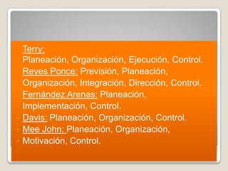  Terry:
  Planeación, Organización, Ejecución, Control.
 Reyes Ponce: Previsión, Planeación,
 Organización, Integración, Dirección, Control.
 Fernández Arenas: Planeación,
 Implementación, Control.
Criterios de Autores Acerca de las
 Davis: Planeación, Organización, Control.
 Mee John: Planeación, Organización,
Etapas del Proceso Administrativo:
 Motivación, Control.
 