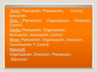    Taylor: Planeación, Preparación,   Control,
   Ejecución.
   Dale: Planeación, Organización, Dirección,
    Control.
   Wadia: Planeación, Organización,
   Motivación, Innovación, Control.
   Miner: Planeación, Organización, Dirección,
   Coordinación Y Control.
   Melinkoff:
   Organización, Dirección, Planeación,
     Ejecución.
 