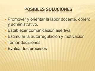 POSIBLES SOLUCIONES

 Promover y orientar la labor docente, obrero
  y administrativo.
 Establecer comunicación asertiva.

 Estimular la autorregulación y motivación

 Tomar decisiones

 Evaluar los procesos
 