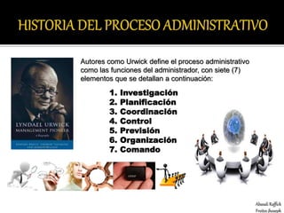 Autores como Urwick define el proceso administrativo
como las funciones del administrador, con siete (7)
elementos que se detallan a continuación:
1. Investigación
2. Planificación
3. Coordinación
4. Control
5. Previsión
6. Organización
7. Comando
Abasali Raffick
Freites jhoseph
 