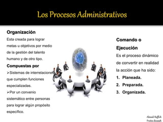 Organización
Esta creada para lograr
metas u objetivos por medio
de la gestión del talento
humano y de otro tipo.
Compuestas por
Sistemas de interrelaciones
que cumplen funciones
especializadas.
Por un convenio
sistemático entre personas
para lograr algún propósito
específico.
Comando o
Ejecución
Es el proceso dinámico
de convertir en realidad
la acción que ha sido:
1. Planeada.
2. Preparada.
3. Organizada.
Abasali Raffick
Freites jhoseph
 