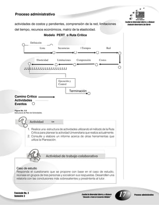 %, (     ,

                      Definición

                              Lista          Secuencias            | Tiempos            Red



                           Elasticidad       Limitaciones     Comprensión      Costos


               JJJJJJJJJJJJJJJJJJJJJJJ


                                              Ejecución y
                                              Control

                                                       E



%

!           3 " "
                4
                 $     *



                                         "
                                         +



                     5 :                                                                 :
                       (                                  ;
                     6 (            !
                                   )     +




    (
    :
        3                                       !
                                                               !




                                                                                              17
 