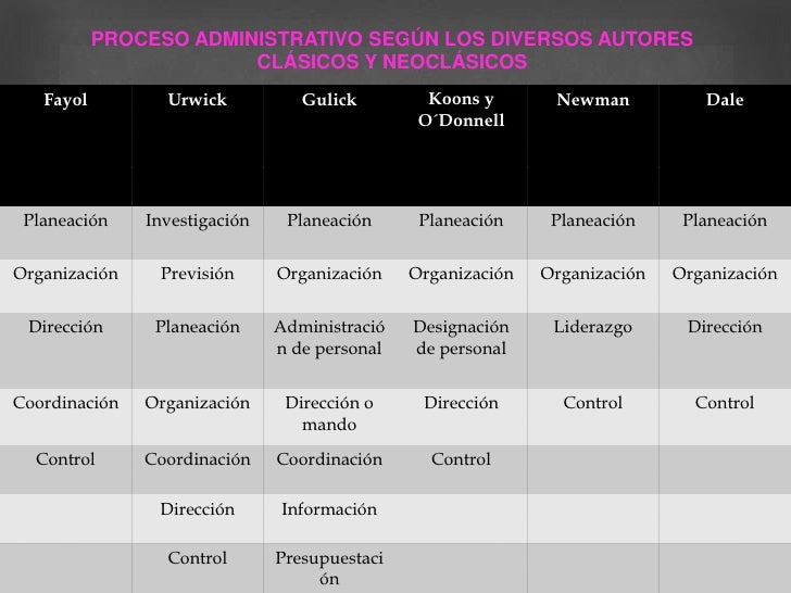 Procesos administrativos ii