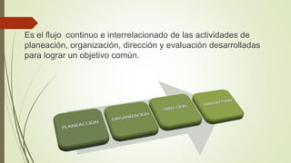 Es el flujo continuo e interrelacionado de las actividades de
planeación, organización, dirección y evaluación desarrolladas
para lograr un objetivo común.
 