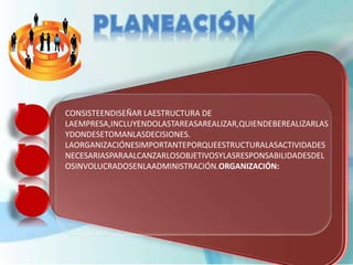 CONSISTEENDISEÑAR LAESTRUCTURA DE
LAEMPRESA,INCLUYENDOLASTAREASAREALIZAR,QUIENDEBEREALIZARLAS
YDONDESETOMANLASDECISIONES.
LAORGANIZACIÓNESIMPORTANTEPORQUEESTRUCTURALASACTIVIDADES
NECESARIASPARAALCANZARLOSOBJETIVOSYLASRESPONSABILIDADESDEL
OSINVOLUCRADOSENLAADMINISTRACIÓN.ORGANIZACIÓN:
 