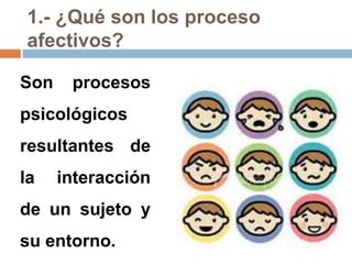 1.- ¿Qué son los proceso
afectivos?
Son procesos
psicológicos
resultantes de
la interacción
de un sujeto y
su entorno.