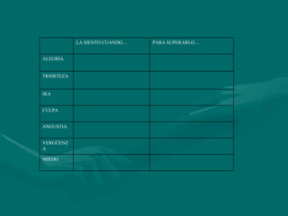 MIEDO VERGÜENZA ANGUSTIA CULPA IRA TRISRTEZA ALEGRÍA PARA SUPERARLO… LA SIENTO CUANDO… 