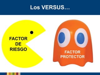 Los VERSUS…




FACTOR
  DE
RIESGO
                   FACTOR
                 PROTECTOR
 