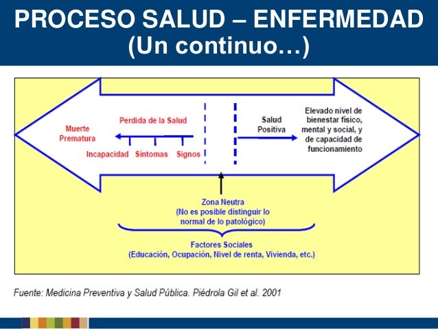PROCESO SALUD Y ENFERMEDAD EBOOK PROCESO SALUD Y ENFERMEDAD EBOOK