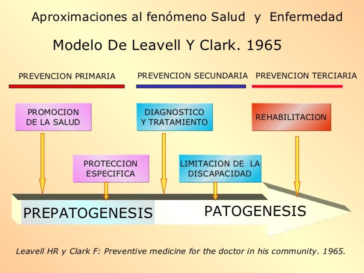 Proceso salud enfermedad