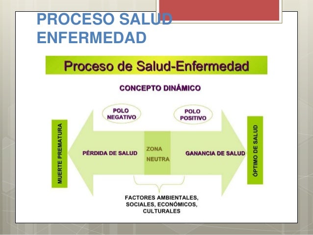 Proceso salud enfermedad