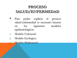 PROCESOPROCESO
SALUD/ENFERMEDADSALUD/ENFERMEDAD
 Para poder explicar el procesoPara poder explicar el proceso
salud/enfermedad es necesario basarsesalud/enfermedad es necesario basarse
en los siguientes modelosen los siguientes modelos
epidemiológicos:epidemiológicos:
1.1. Modelo Unicausal.Modelo Unicausal.
2.2. Modelo Ecológico.Modelo Ecológico.
3.3. Modelo Multicausal.Modelo Multicausal.
 