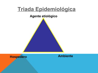 AmbienteHospedero
Agente etiológico
Triada Epidemiológica
 