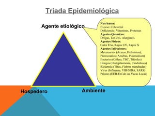 AmbienteHospedero
Agente etiológico
Triada Epidemiológica
Nutrientes:
Exceso: Colesterol
Deficiencia: Vitaminas, Proteinas
Agentes Químicos:
Drogas, Toxicos, Alergenos.
Agentes Físicos:
Calor Frio, Rayos UV, Rayos X
Agentes Infecciosos:
Metazoarios (Acaros, Helmintos),
Protozoarios (Amebas, Plasmodium)
Bacterias (Cólera, TBC, Tifoidea)
Hongos (Histoplasmosis, Candidiasis)
Rickettsia (Tifus, Fiebres manchadas)
Virus (Influenza, VIH/SIDA, SARS)
Priones (EEB-Enf.de las Vacas Locas)
 