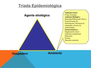 AmbienteHospedero
Agente etiológico
Triada Epidemiológica
Ambiente Físico:
Clima, Geología
Ambiente Biológico:
Densidad Poblacional, Flora y
Fauna (Fuentes de
alimentación), Presencia de
artropodos vectores de
enfermedades.
Socioeconómicos:
Organización social
Ambiente ocupacional
Educación
Guerras
Desastres naturales
 
