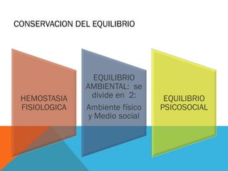 CONSERVACION DEL EQUILIBRIO
 