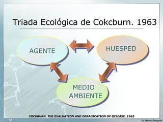 Triada Ecológica de Cokcburn. 1963 AGENTE HUESPED COCKBURN. THE EVALUATION AND ERRADICATION OF DISEASE. 1963 MEDIO AMBIENTE 
