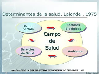 Determinantes de la salud. Lalonde . 1975 Estilo de Vida Factores Biológicos Ambiente Servicios de Salud Campo de Salud MARC LALONDE.  A NEW PERSPECTIVE ON THE HEALTH OF  CANADIANS.  1975 
