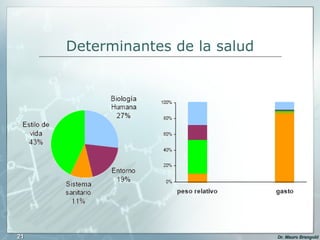 Determinantes de la salud 