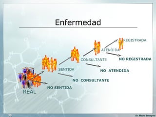 Enfermedad ATENDIDA NO REGISTRADA REGISTRADA NO  ATENDIDA CONSULTANTE NO  CONSULTANTE SENTIDA NO SENTIDA REAL 