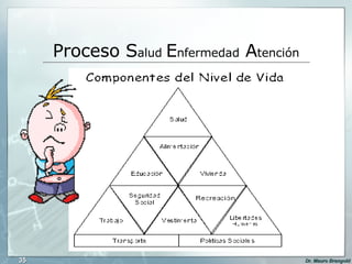 Proceso S alud  E nfermedad  A tención 