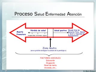 Proceso S alud  E nfermedad  A tención 