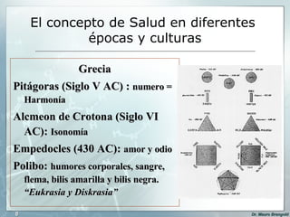 El concepto de Salud en diferentes  épocas y culturas Grecia Pitágoras (Siglo V AC) :  numero  = Harmonía Alcmeon de Crotona (Siglo VI AC):  Isonomía   Empedocles (430 AC):  amor y odio Polibo:  humores corporales, sangre, flema, bilis amarilla y bilis negra.  “Eukrasia y Diskrasia” 