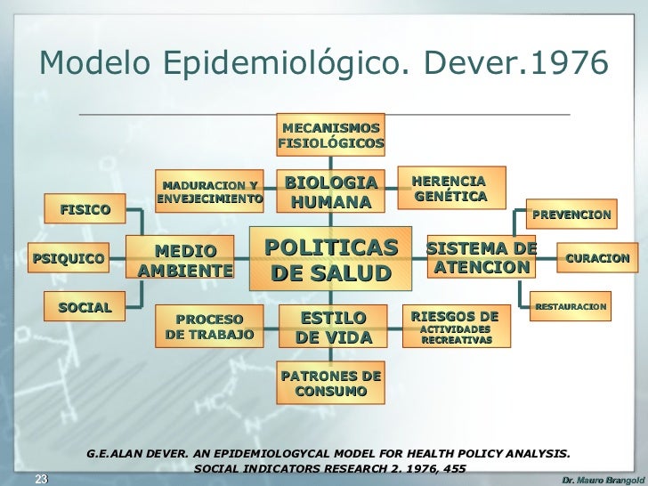 Proceso Salud Enfermedad Mbh