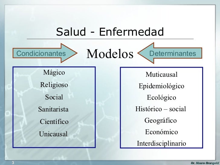 Modelos Explicativos Proceso Salud Enfermedad Modelo Caracteristicas Porn Sex Picture Modelos Explicativos Proceso Salud Enfermedad Modelo Caracteristicas Porn Sex Picture