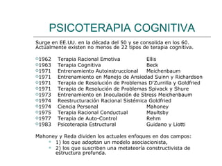 PSICOTERAPIA COGNITIVA
Surge en EE.UU. en la década del 50 y se consolida en los 60.
Actualmente existen no menos de 22 tipos de terapia cognitiva.
1962
1963
1971
1971
1971
1971
1973
1974
1974
1975
1977
1983

Terapia Racional Emotiva
Ellis
Terapia Cognitiva
Beck
Entrenamiento Autoinstruccional
Meichenbaum
Entrenamiento en Manejo de Ansiedad Suinn y Richardson
Terapia de Resolución de Problemas D'Zurrilla y Goldfried
Terapia de Resolución de Problemas Spivack y Shure
Entrenamiento en Inoculación de Stress Meichenbaum
Reestructuración Racional Sistémica Goldfried
Ciencia Personal
Mahoney
Terapia Racional Conductual
Maultsby
Terapia de Auto-Control
Rehm
Psicoterapia Estructural
Guidano y Liotti

Mahoney y Reda dividen los actuales enfoques en dos campos:
 1) los que adoptan un modelo asociacionista,
 2) los que suscriben una metateoría constructivista de
estructura profunda.

 