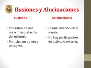Ilusiones y Alucinaciones
Ilusiones

• Consisten en una
mala interpretación
del estímulo.
• Participa un objeto y
un sujeto.

Alucinaciones

• Es una creación de la
mente.
• No hay participación
de estímulo externo.

 