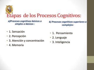 Etapas de los Procesos Cognitivos:
a)Procesos cognitivos básicos o
simples o básicos :

•
•
•
•

1. Sensación
2. Percepción
3. Atención y concentración
4. Memoria

b) Procesos cognitivos superiores o
complejos:

• 1. Pensamiento
• 2. Lenguaje
• 3. Inteligencia

 