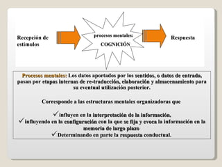 Recepción de estímulos Respuesta procesos mentales: COGNICIÓN Procesos mentales:  Los datos aportados por los  sentidos, o datos de entrada , pasan por  etapas internas   de re-traducción, elaboración y almacenamiento  para su eventual utilización posterior. Corresponde a las estructuras mentales organizadoras que  influyen en la  interpretación de la información , influyendo en la  configuración  con la que  se fija y evoca  la información en la  memoria de largo plazo   Determinando en parte la  respuesta  conductual.  