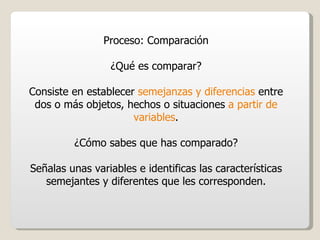 Proceso: Comparación ¿Qué es comparar? Consiste en establecer  semejanzas y diferencias  entre dos o más objetos, hechos o situaciones  a partir de variables . ¿Cómo sabes que has comparado? Señalas unas variables e identificas las características semejantes y diferentes   que les corresponden. 