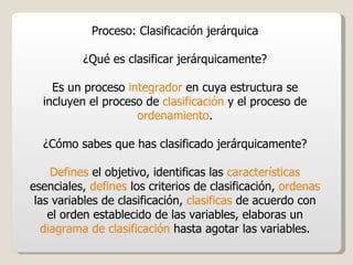 Proceso: Clasificación jerárquica ¿Qué es clasificar jerárquicamente? Es un proceso  integrador  en cuya estructura se incluyen el proceso de  clasificación  y el proceso de  ordenamiento . ¿Cómo sabes que has clasificado jerárquicamente? Defines  el objetivo, identificas las  características  esenciales,  defines  los criterios de clasificación,  ordenas  las variables de clasificación,  clasificas  de acuerdo con el orden establecido de las variables, elaboras un  diagrama de clasificación  hasta agotar las variables. 