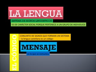 LA LENGUA
SISTEMA DE SIGNOS LINGUISTICOS
ES DE CARÁCTER SOCIAL PORQUE PERTENECE A UN GRUPO DE INDIVIDUOS



      CONJUNTO DE SIGNOS QUE FORMAN UN SISTEMA
      - la lengua castellana es un código-



        MENSAJE
             es lo que se comunica
 