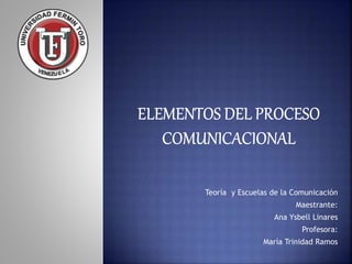 Teoría y Escuelas de la Comunicación
Maestrante:
Ana Ysbell Linares
Profesora:
María Trinidad Ramos
 
