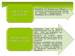 • Identificar los factores que influyen en
el proceso comunicacional para mejorar
las relaciones interpersonales en los
empleados de la UEMAT-Táchira
•Diagnosticar sobre los procesos
comunicacionales que se llevan a
cabo entre los empleados que
laboran en la UEMAT-Táchira.
•Identificar los factores críticos
posibles generadores de crisis dentro
del proceso de comunicación en la
institución.
•Establecer estrategias que permitan
optimizar el proceso comunicacional
entre los empleados enfocadas en
mejorar los niveles de motivación y
las deficiencias identificadas en el
diagnóstico.
 