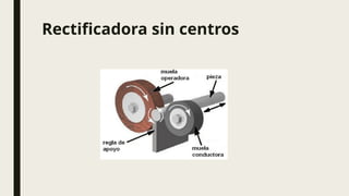 Rectificadora sin centros
 