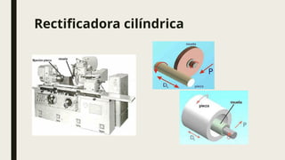 Rectificadora cilíndrica
 