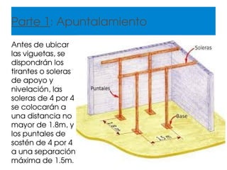 Parte 1: Apuntalamiento
Antes de ubicar 
las viguetas, se 
dispondrán los 
tirantes o soleras 
de apoyo y 
nivelación, las 
soleras de 4 por 4 
se colocarán a 
una distancia no 
mayor de 1.8m, y 
los puntales de 
sostén de 4 por 4 
a una separación 
máxima de 1.5m.
 